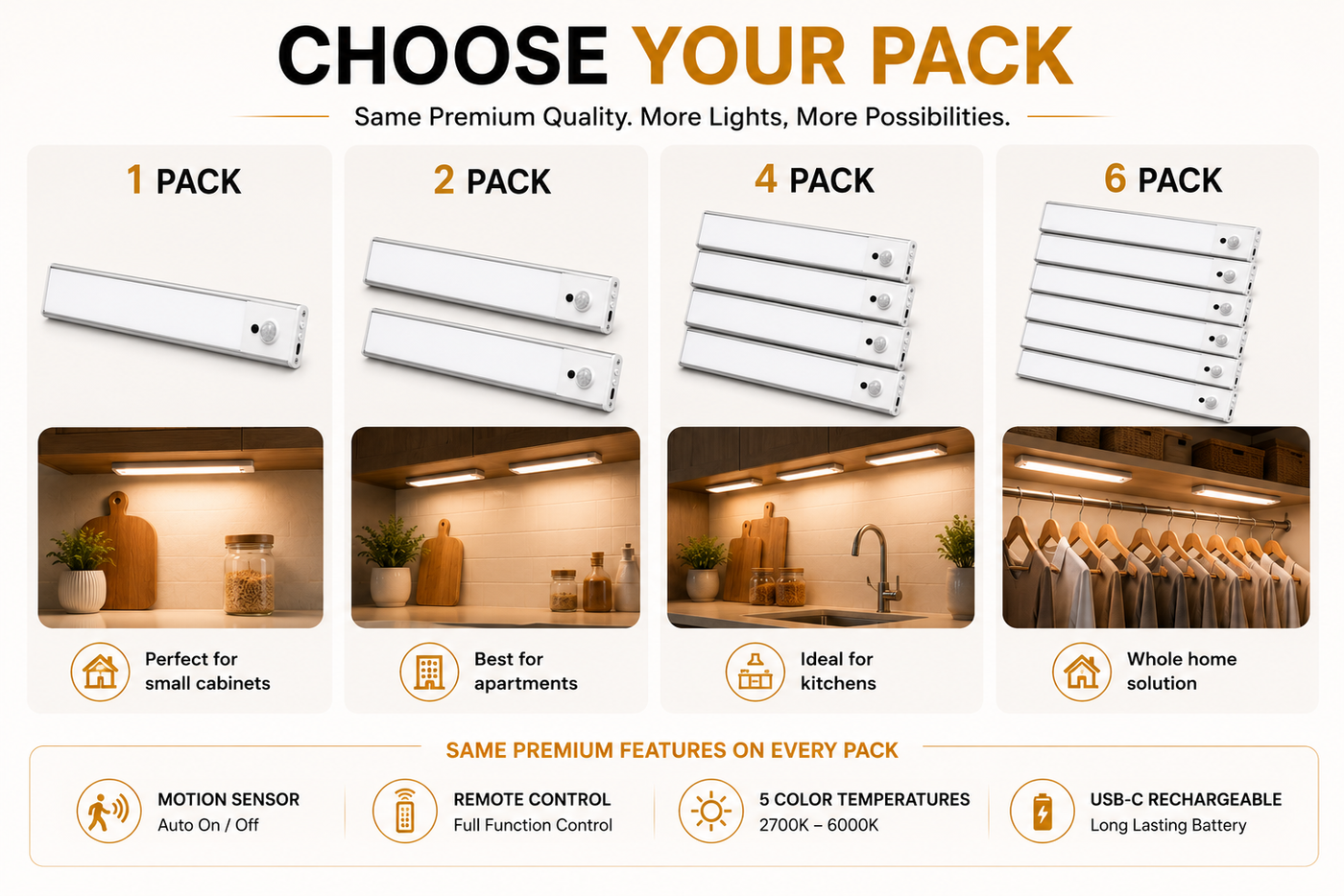 ALVANEX Rechargeable Motion Sensor Under Cabinet Light Bar